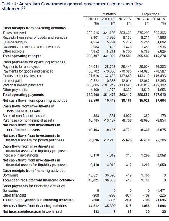 Statement of cash flows research paper